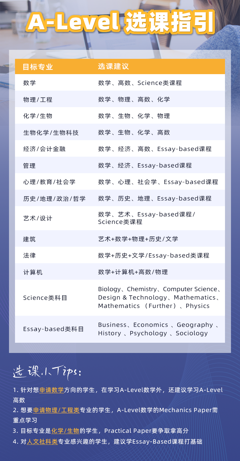 A-Level 10-12年级该如何进行寒假规划​？