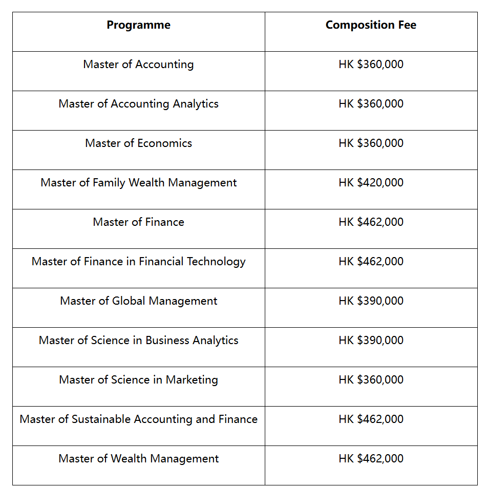 27fall港大菁英营值得冲吗？附港中深Mini营对比！