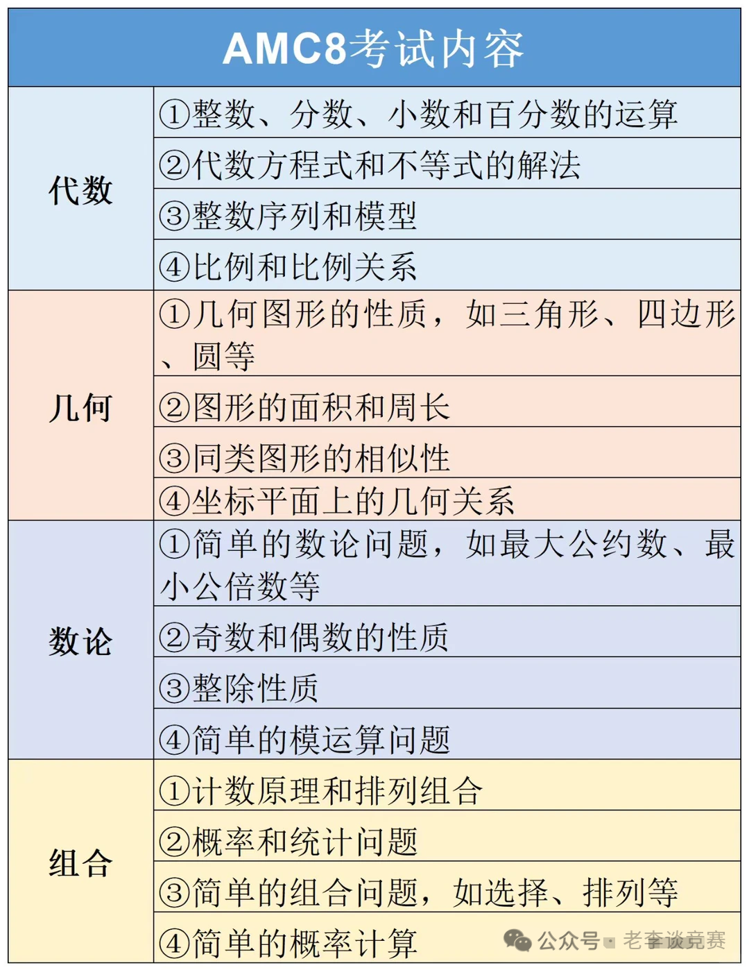 2027年AMC8数学竞赛超全备考攻略：从入门到冲刺，家长必看指南