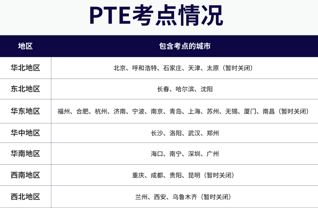 留学、移民、签证…你的目标对应哪种PTE考试？一篇讲清四大类型区别