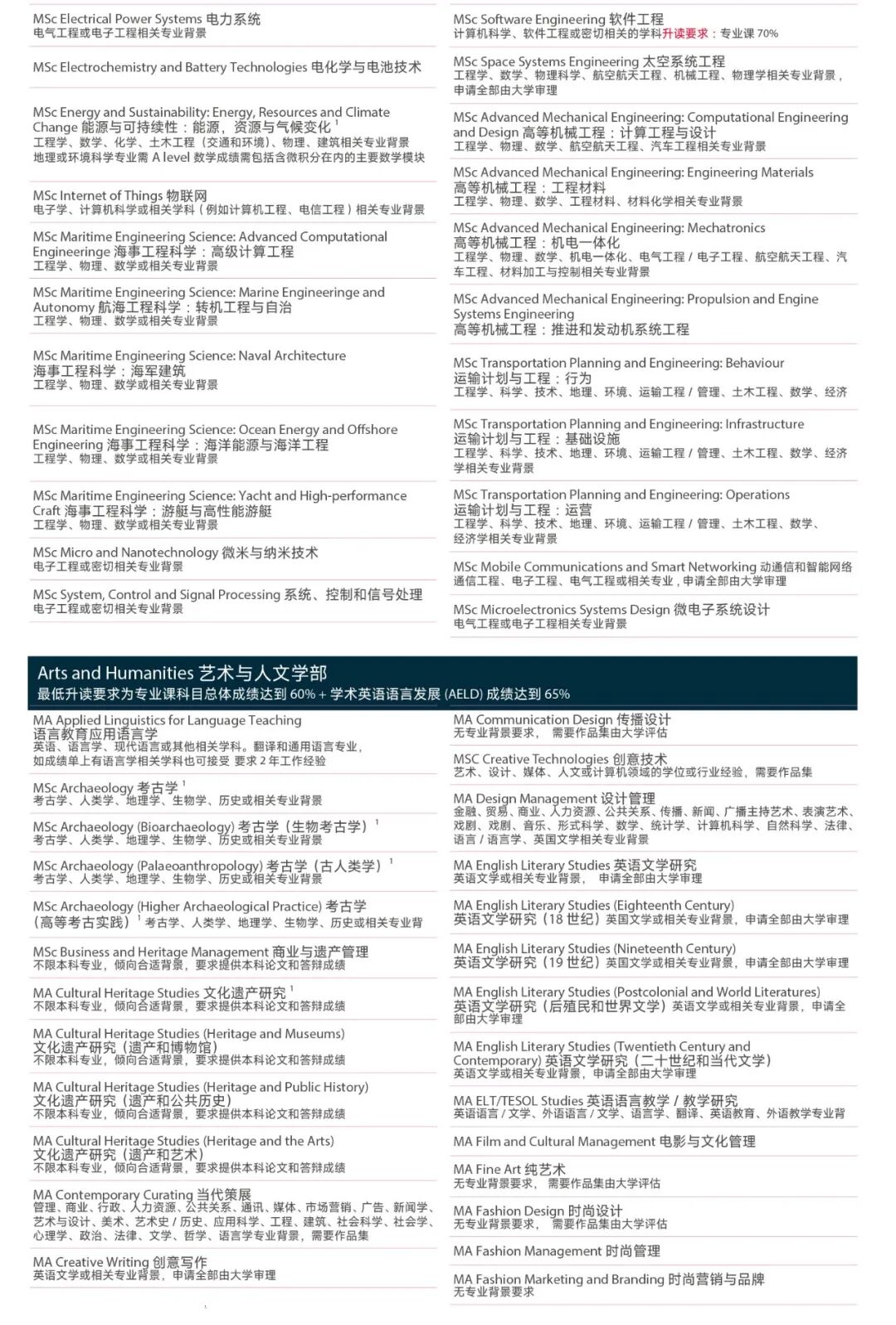 南安普顿大学预科全攻略：无缝衔接英国名校的黄金路径