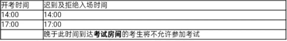 两大考试局官宣A-Level重大改革,开卷考来了? 两大考试局官宣A-Level重大改革,开卷考来了?