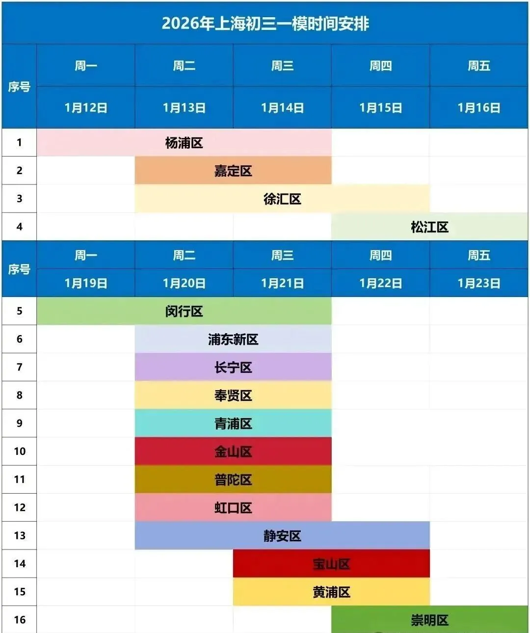 上海四区一模最新考情出炉了！英语 “留白” 作文引发热议 小三门再成升学赛道关注焦点