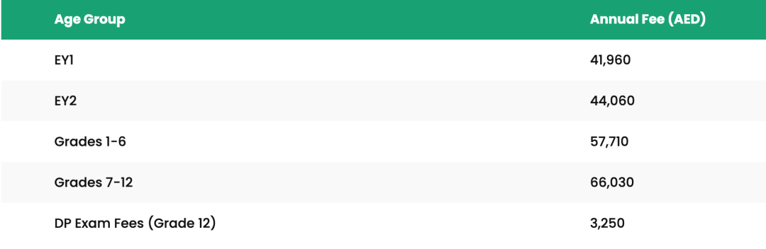 拉哈国际学校花园校区（Raha International School-Gardens Campus）入学指南