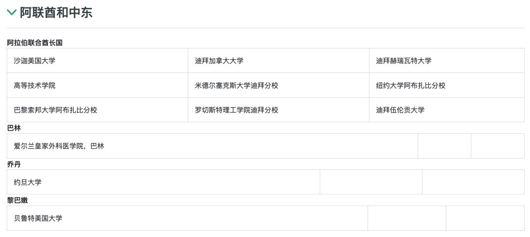 拉哈国际学校花园校区（Raha International School-Gardens Campus）入学指南