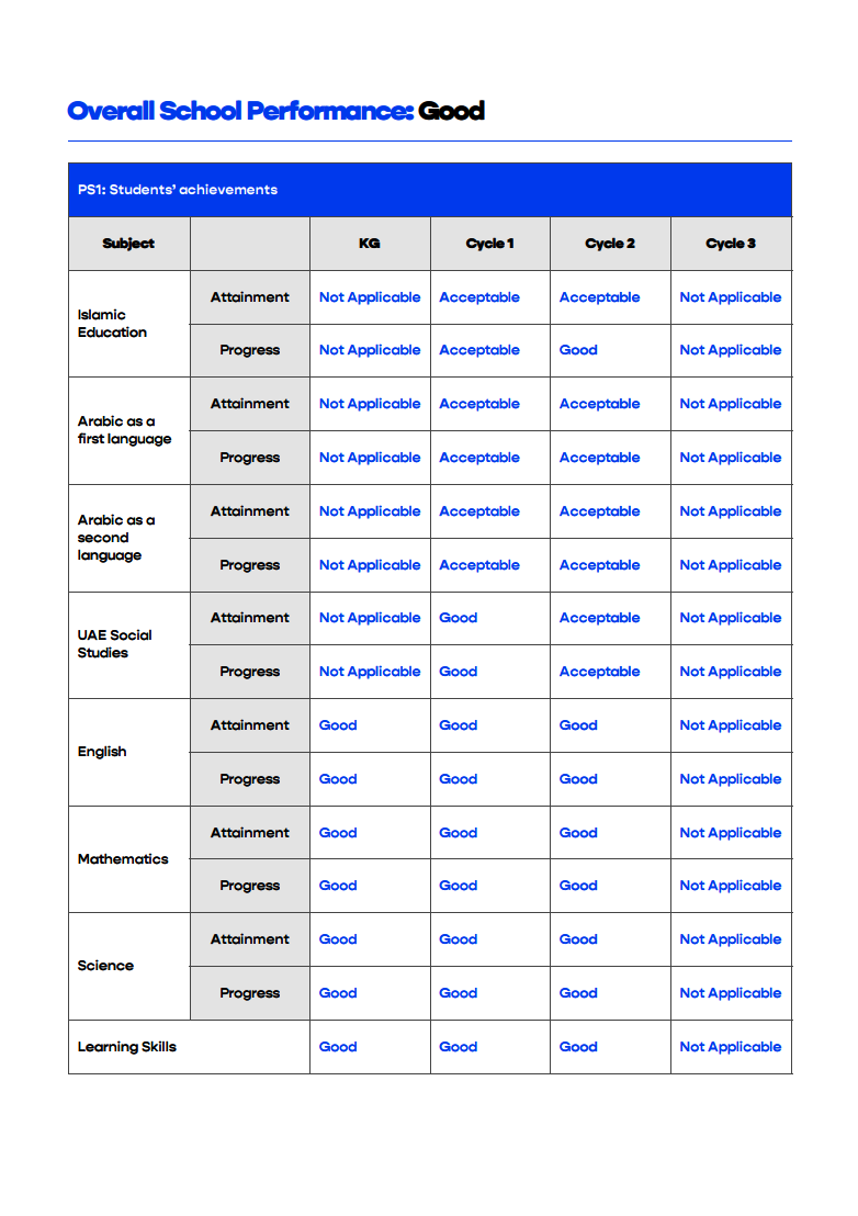 拉哈国际学校哈利法城校区（Raha International School-KCC）入学指南