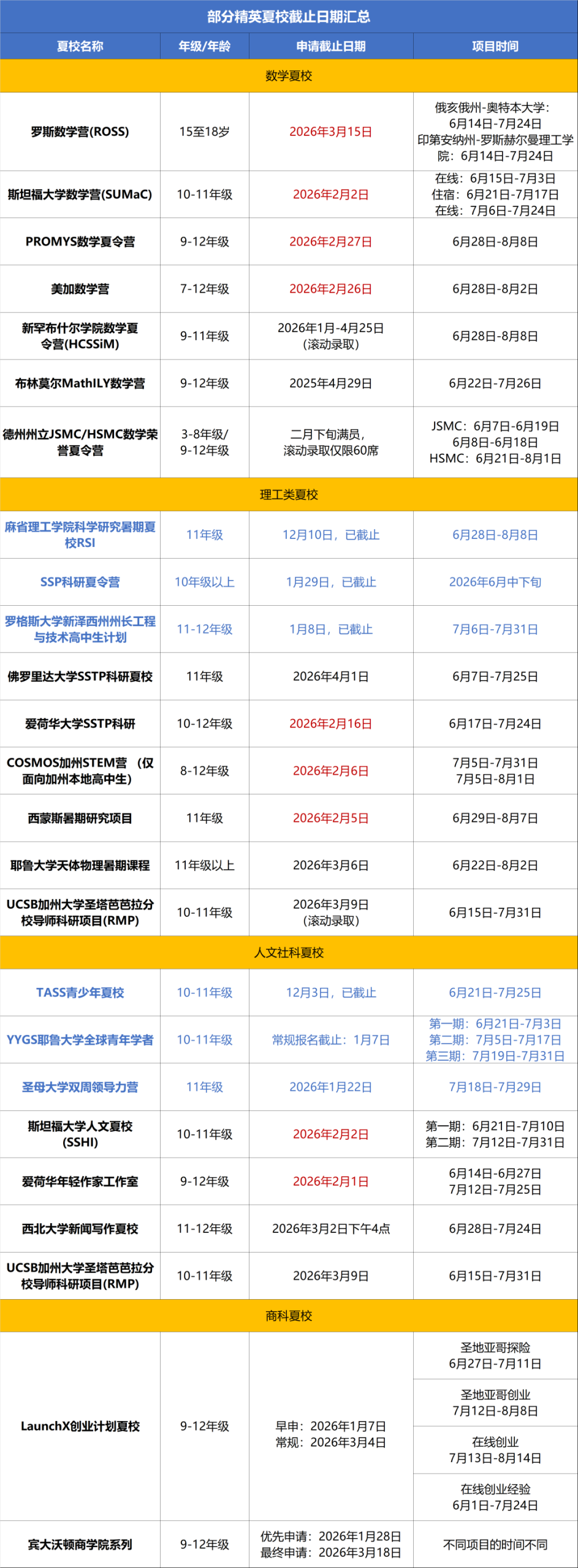 录取率堪比哈佛MIT！又一波精英夏校即将截止申请！再不申就晚了
