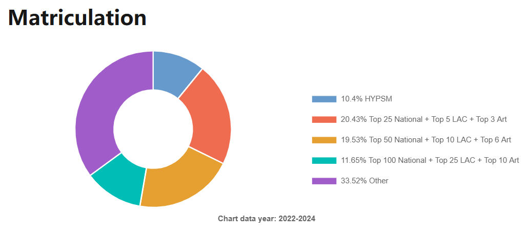 14%藤校录取率,是捷径还是常态?一文读懂美高的优势、挑战与真实体验! 14%藤校录取率,是捷径还是常态?一文读懂美高的优势、挑战与真实体验!