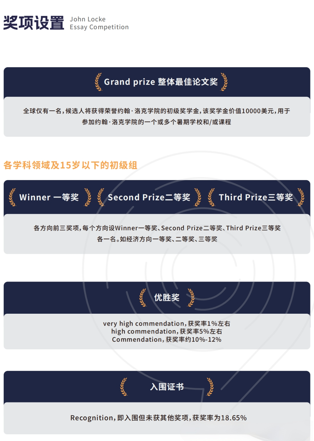 官宣!John Locke写作竞赛放题时间提前至2月1日,备赛启动! 官宣!John Locke写作竞赛放题时间提前至2月1日,备赛启动!