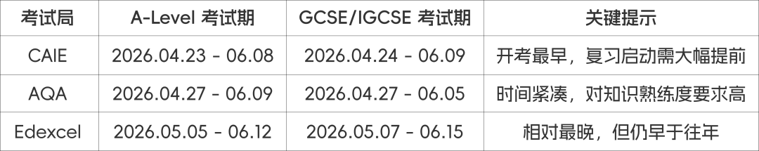 IGCSE秋分放榜：分数线变化揭示的三大信号