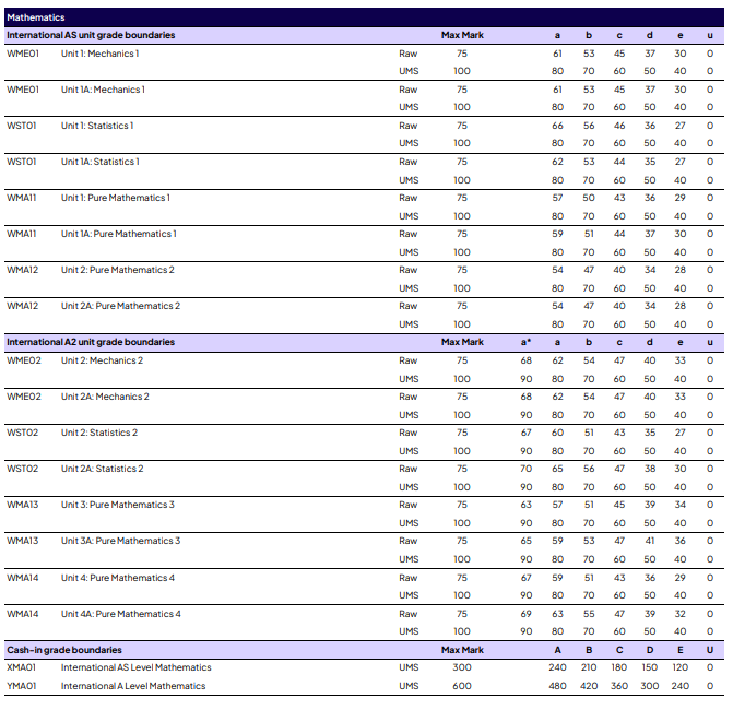 爱德思A-Level出分｜成绩不理想的学生，做好这几件事，少走80%弯路