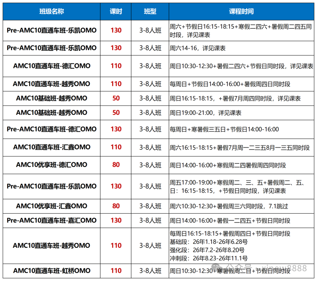 AMC10长线备考规划来了，AMC10数学竞赛相当于国内几年级难度？