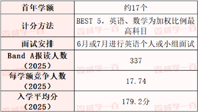 港校顶尖学科多少分能上？录取分数、竞争比全知晓