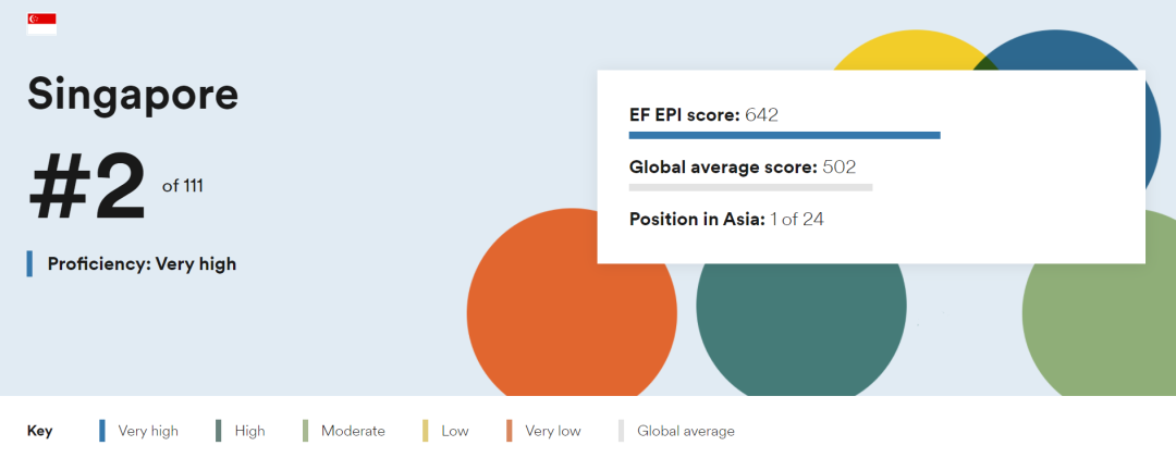 新加坡高中（JC / Poly）申请国际大学有啥“真优势”？