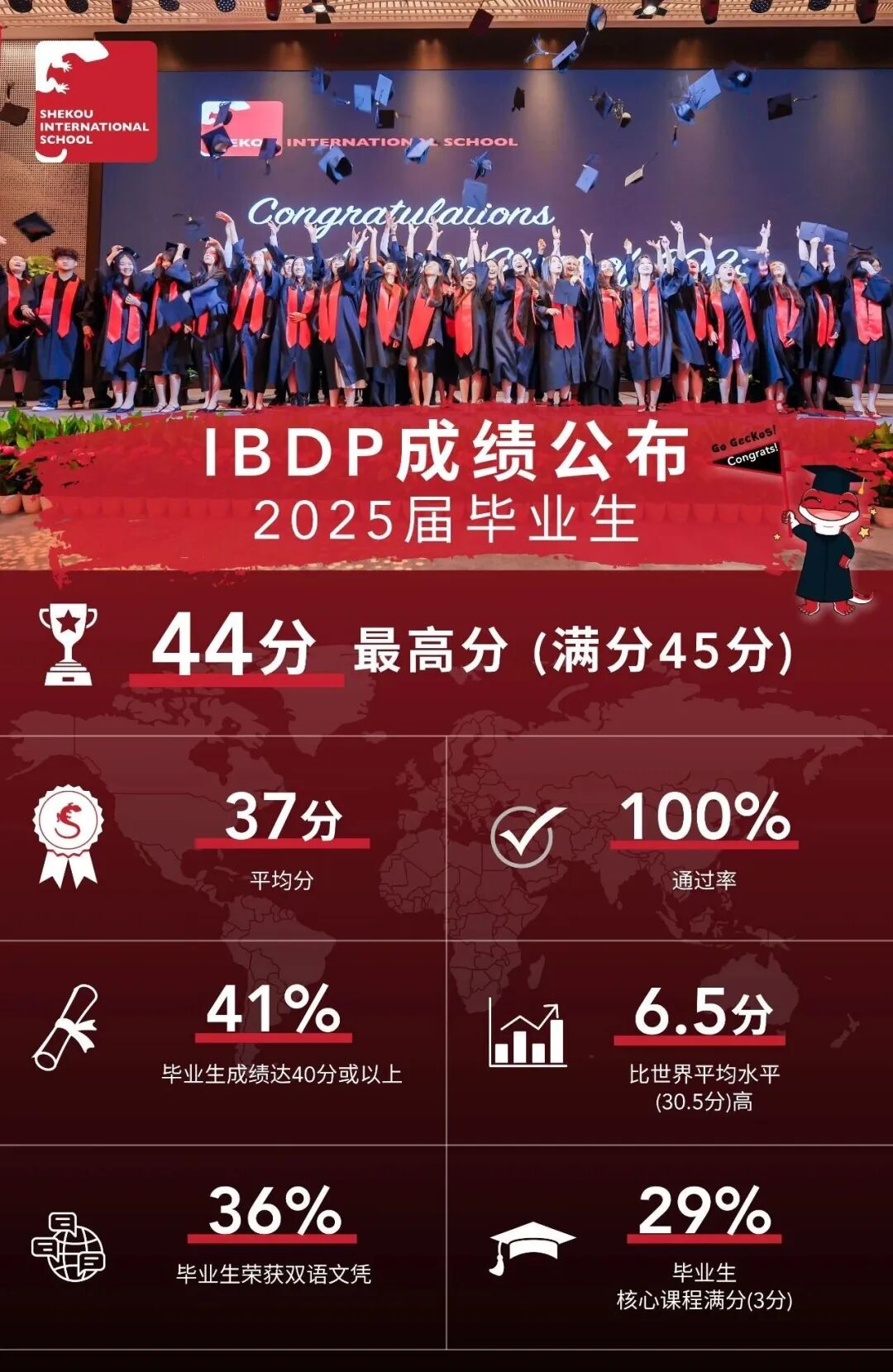 学费10-40万,深扒9所深圳家长圈超火的纯外籍国际学校,到底有多厉害? 学费10-40万,深扒9所深圳家长圈超火的纯外籍国际学校,到底有多厉害?