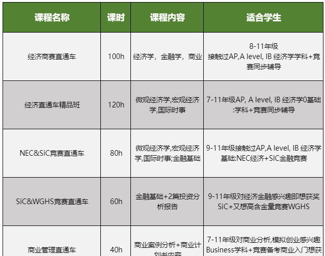 杭州贝赛思都在参加的SIC商赛到底是什么来头？考试安排+报名流程+辅导冲刺一篇说清