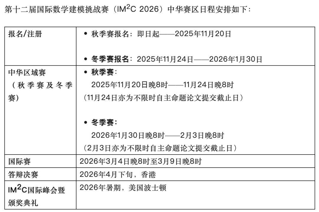 2026 IMMC 国际中学生数学建模挑战赛｜冬季赛报名本周截止