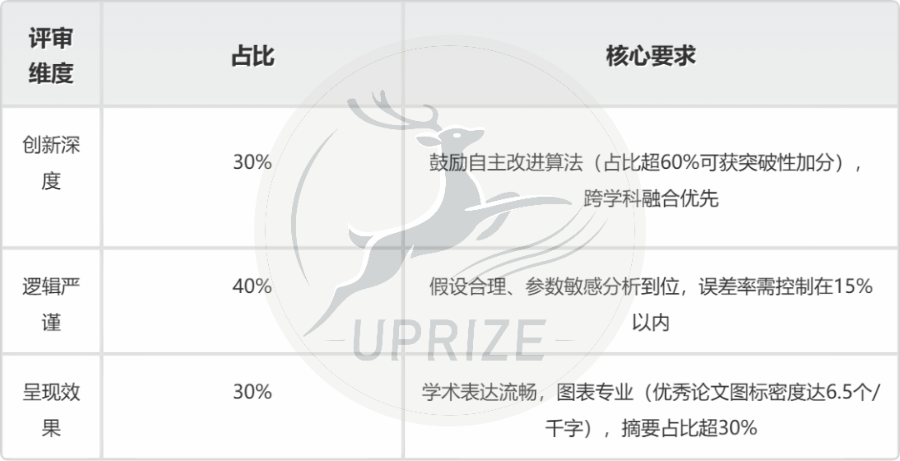 IMMC极限试炼 | 解锁96小时IMMC科研成长密码