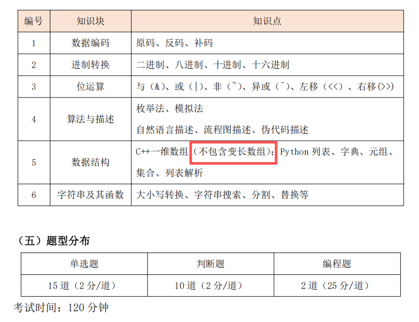 CCF GESP大纲更新了！新版有何变化？对考生影响有哪些？（一文读懂）