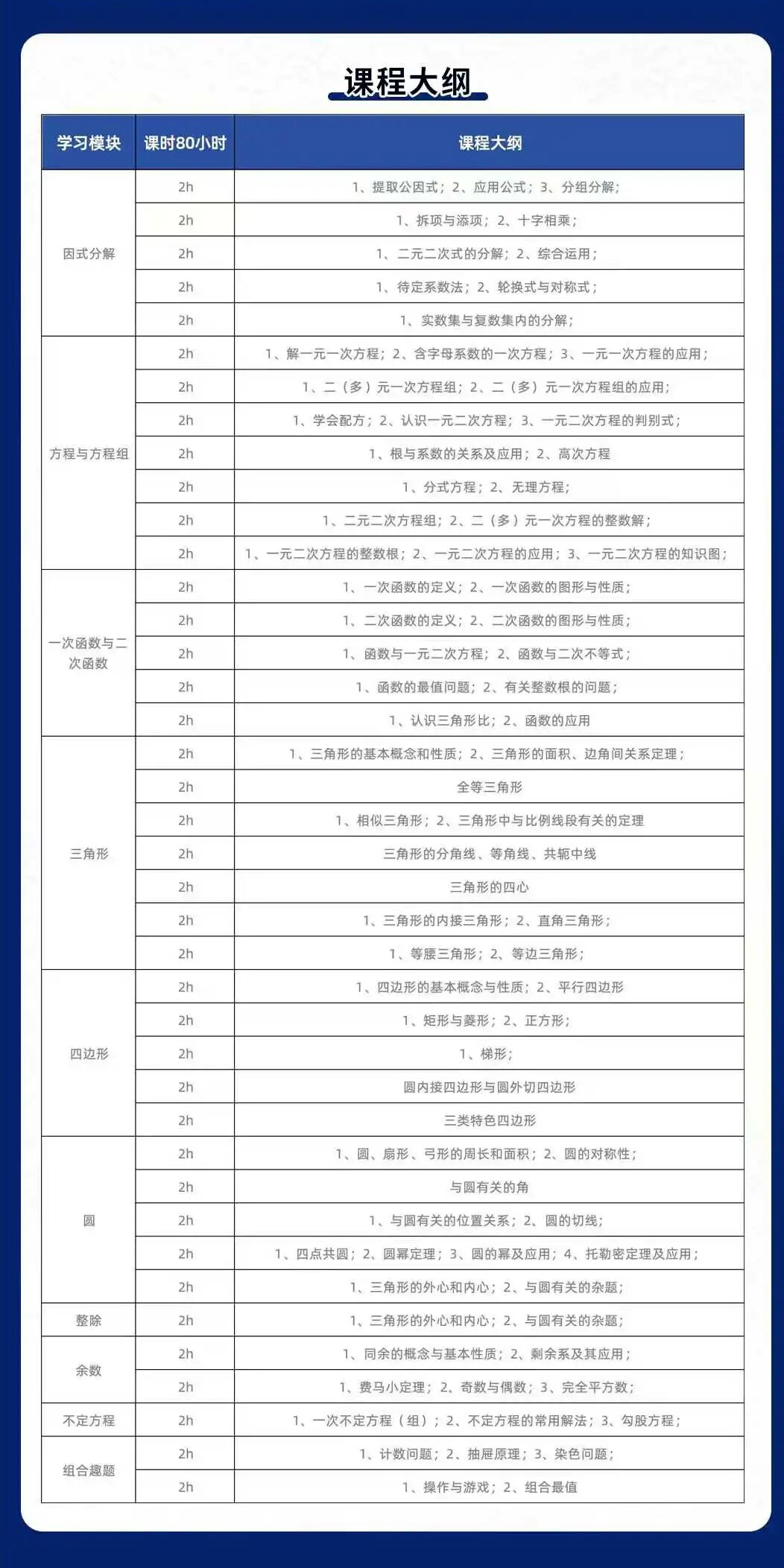 AMC8考完之后学什么？系统进阶AMC10，从这门衔接课开始！