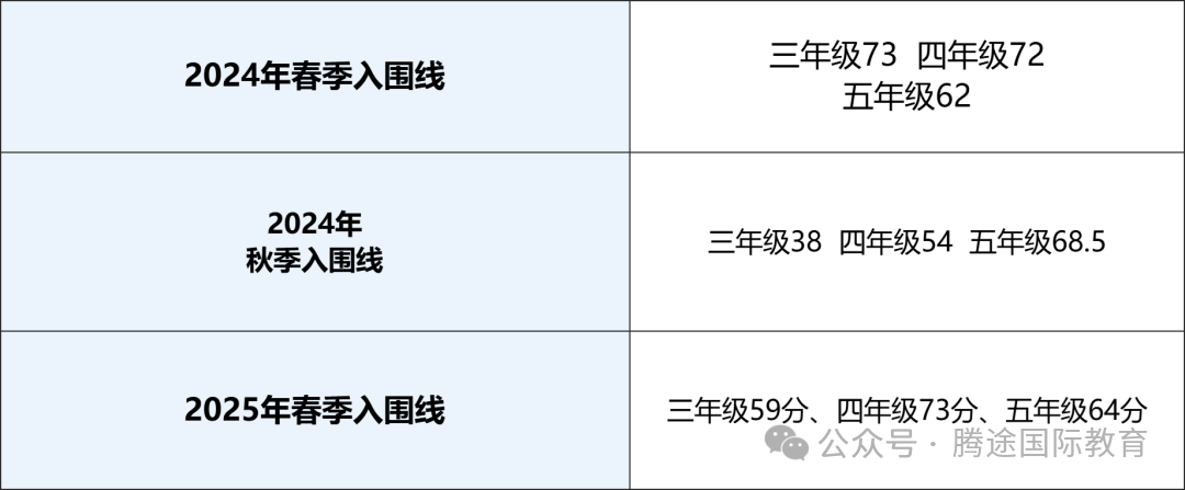 思维100为什么认可度这么高？春季赛如何备考？上海小升初硬通货！