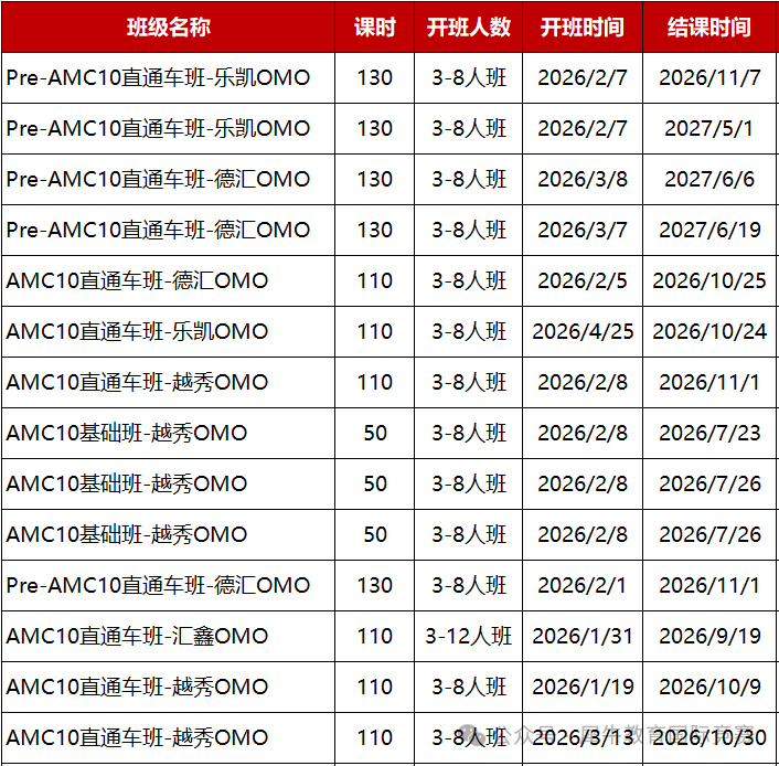 AMC10竞赛A卷和B卷有何区别？哪个更简单？如何选择？