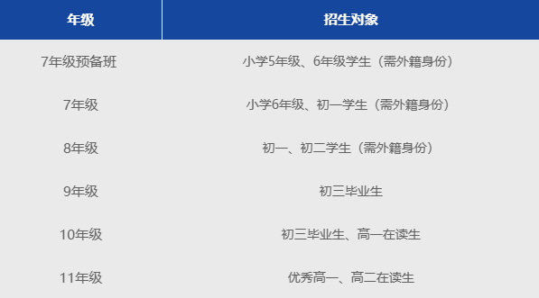 瑞得福国际学校2026年秋季招生启动！AP与A-Level双轨制开启全球升学新纪元！