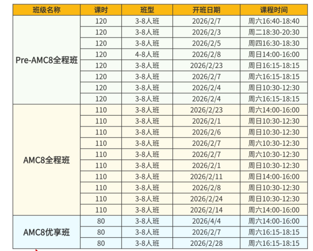 2026年AMC8分数线是多少？从近5年AMC8分数线，看26年AMC8多少分能拿奖！