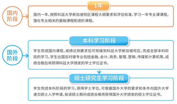 新加坡留学|上海立信会计金融学院1+2新加坡定向班2026春季招生简章！