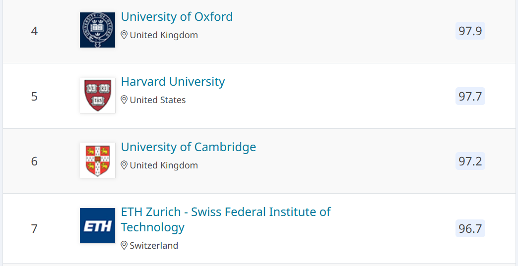 不再是牛剑！英国大学排名第一为何轮到帝国理工？