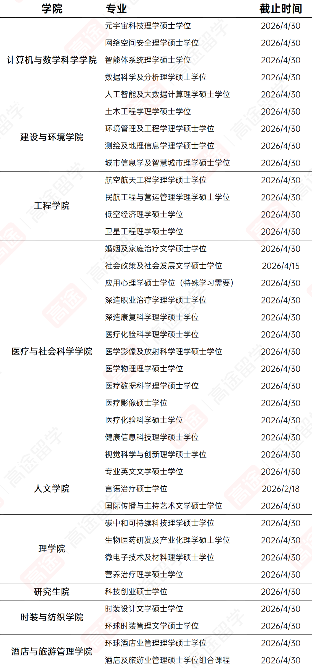 香港理工多门专业申请重开，26Fall最后的机会来了~