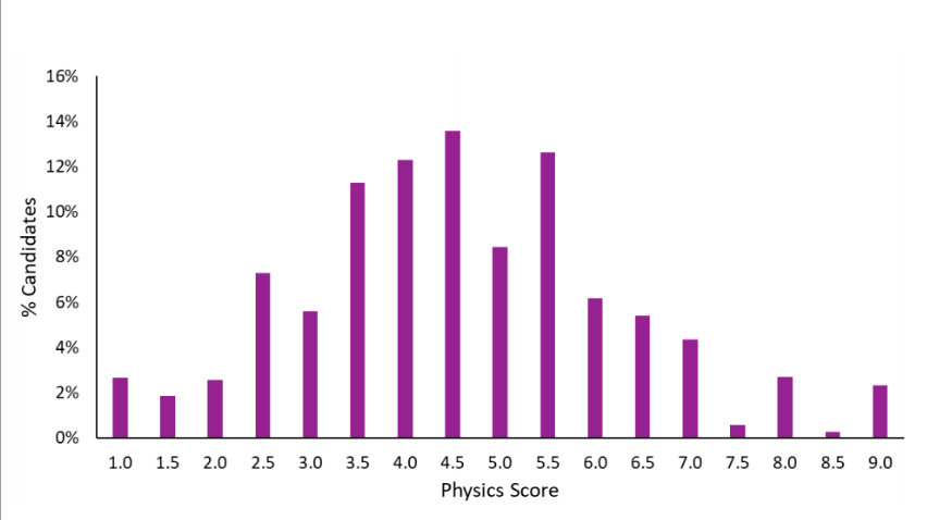 27Fall牛津预备役须注意！牛津笔试大变革：MAT、PAT和TSA全部取消！