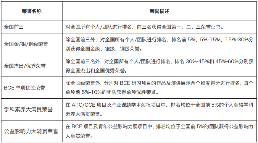 iHOSA生物竞赛——中国站速通攻略！ATC辅导报名中~（清华医学院博士授课）