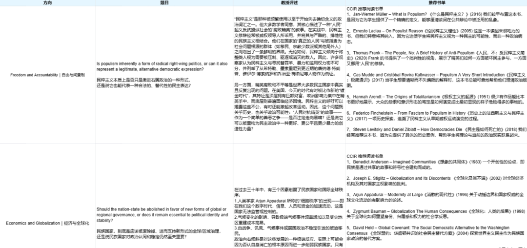 写作竞赛另一“顶流”Re:think竞赛也已放题！新增低年级组别！注意论文提交截止时间！