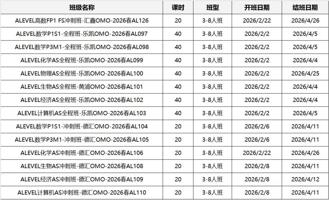 A-Level数学课程如何设置？A*/A率怎么样?机构A-level培训辅导