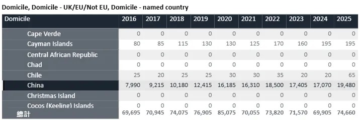 英国签证新政下,中国学生更“抢手”了? 英国签证新政下,中国学生更“抢手”了?