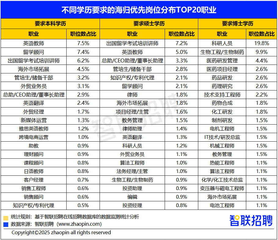 留学资讯 | 2025中国海归就业调查报告发布，新质生产力领域成求职新风口