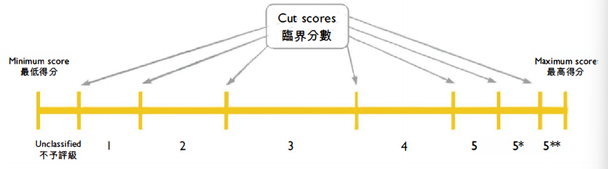 深度衔接香港文化,深圳市承翰学校HKDSE项目火热招生中!锁定2.6校园开放日! 深度衔接香港文化,深圳市承翰学校HKDSE项目火热招生中!锁定2.6校园开放日!