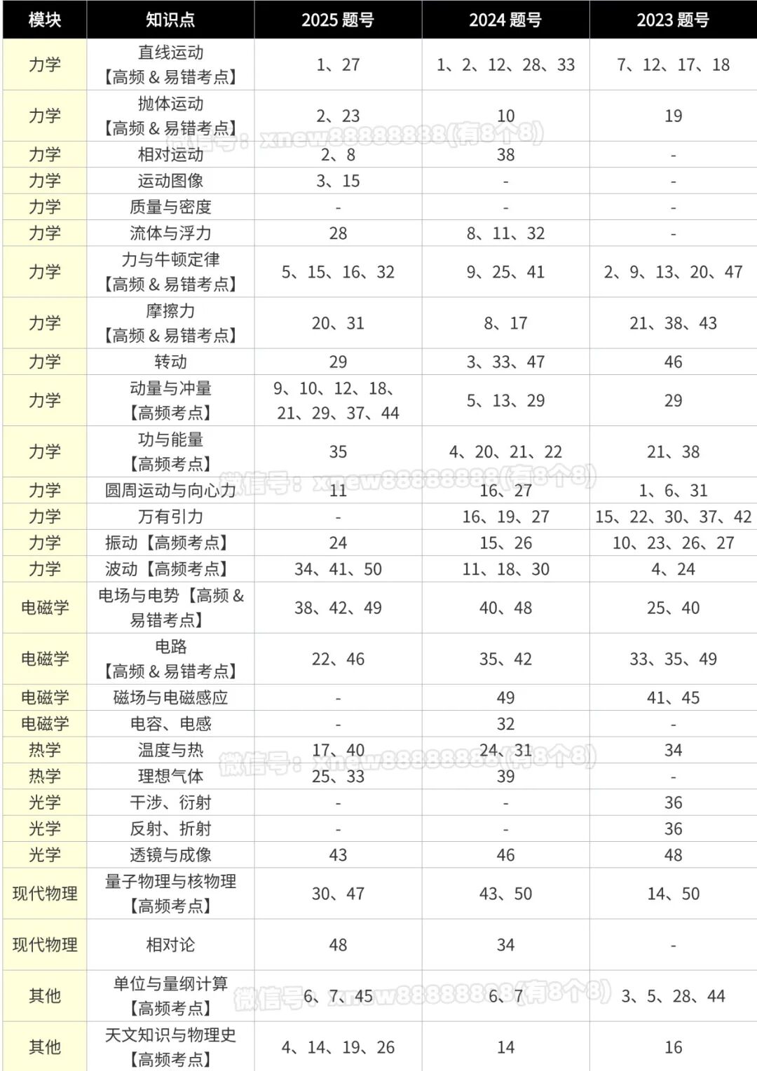 2026年物理碗竞赛怎么备考？考点 + 时间 + 策略全给你扒明白了！