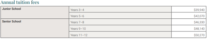 澳洲堪培拉第一所全年龄段IB院校：堪培拉女子文法学校Canberra Girls Grammar School