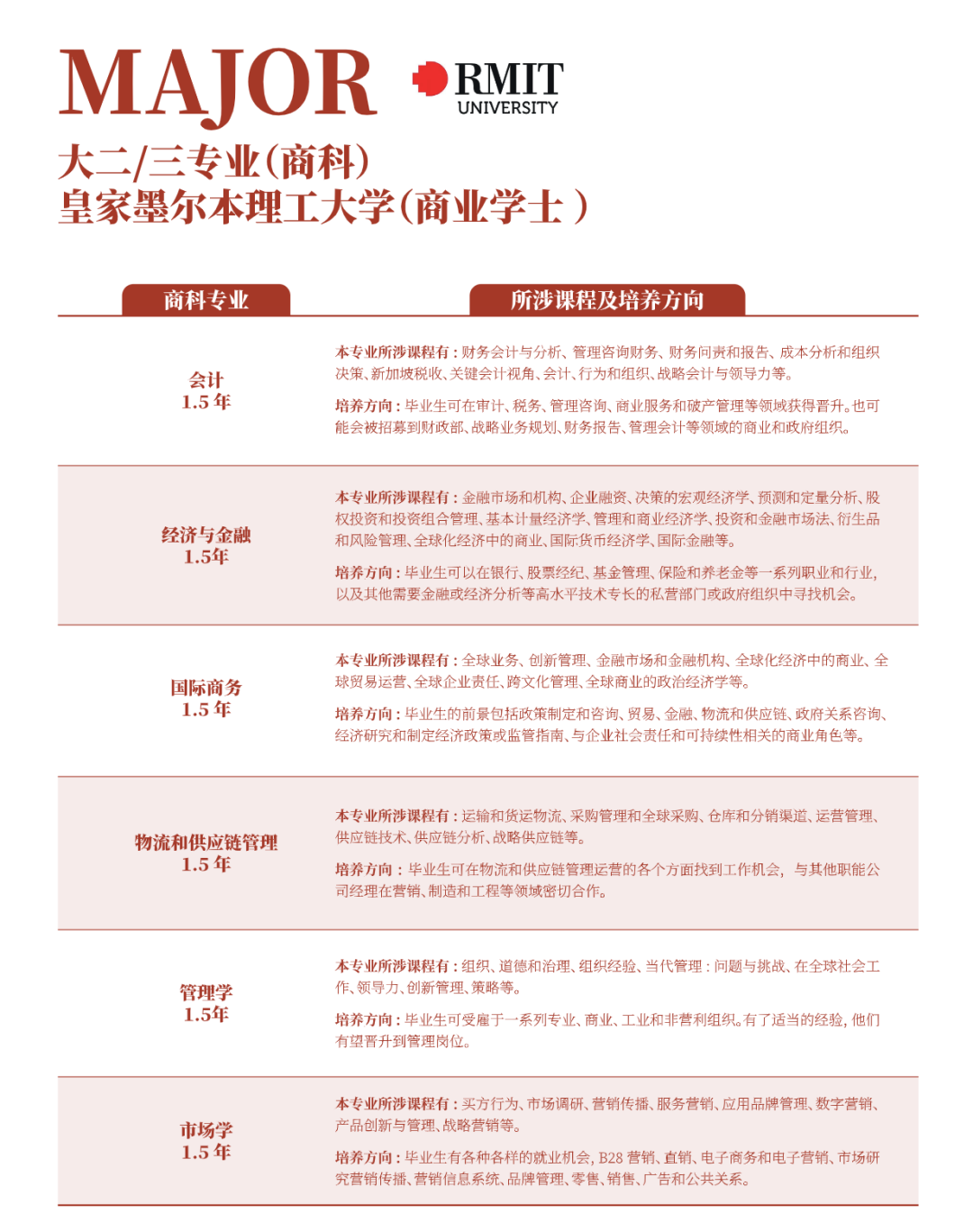 新加坡留学|北京第二外国语学院1+2国际本科（新加坡）2026招生简章