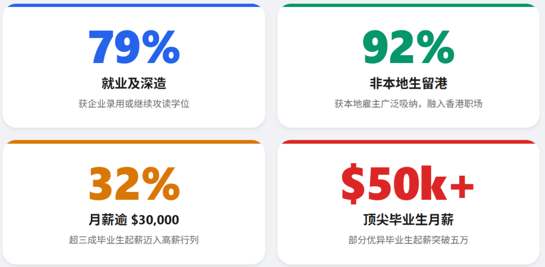 想转型AI这个高薪职业？来香港读这个专业！申请攻略来啦！