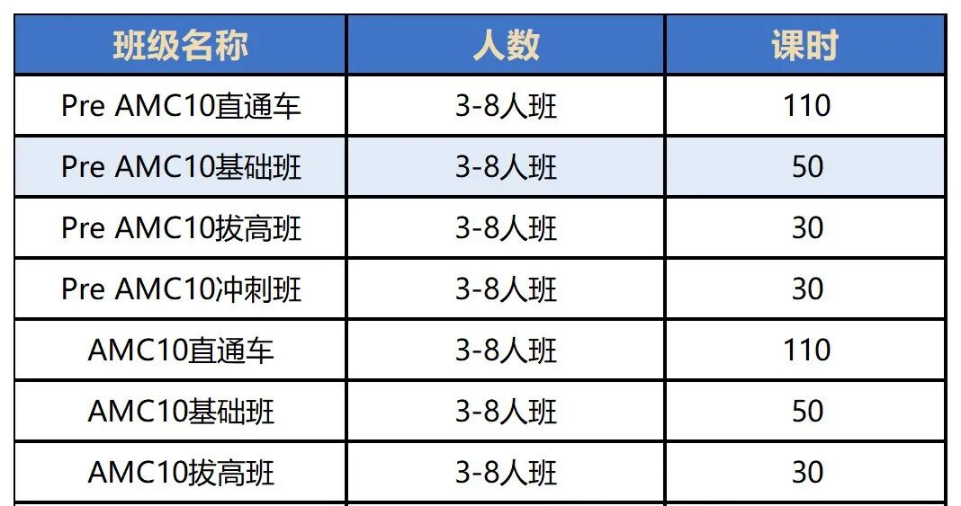 2026年AMC10竞赛长线备考指南：110小时全程班占位中~
