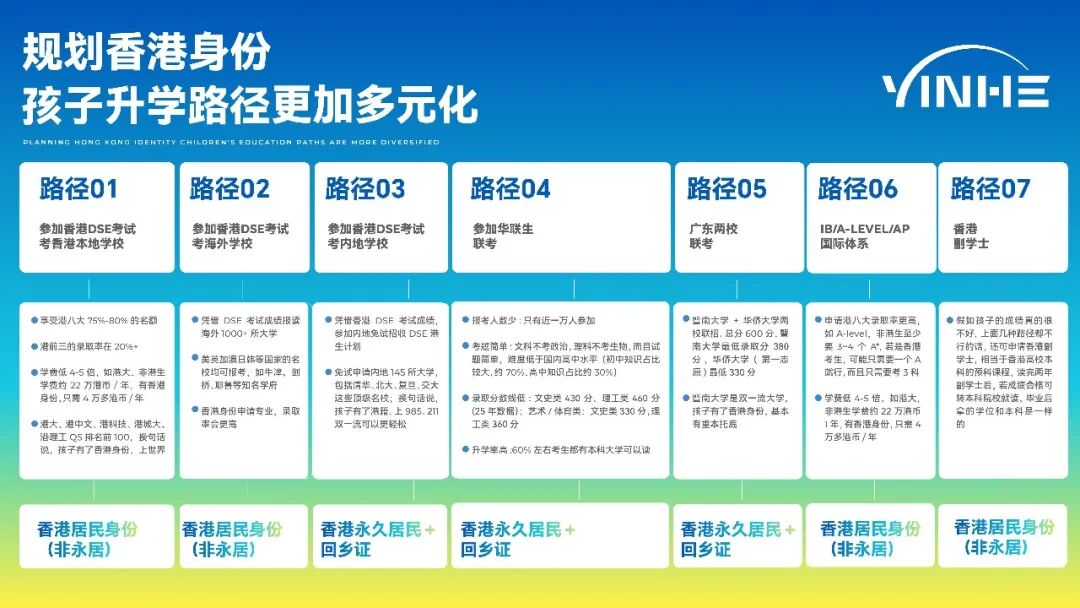 新港人家长必看!香港插班子女最佳年龄阶段分析,附中学排名TOP100榜单 新港人家长必看!香港插班子女最佳年龄阶段分析,附中学排名TOP100榜单