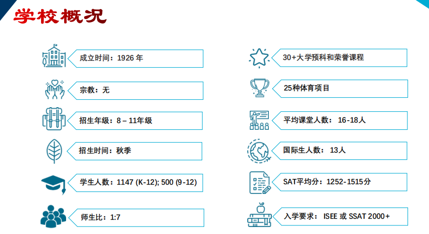 最后的申请机会：加州顶尖美高申请1.31截止，错过又要等一年！