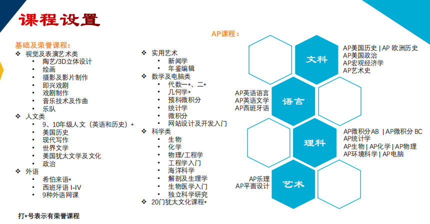 最后的申请机会：加州顶尖美高申请1.31截止，错过又要等一年！
