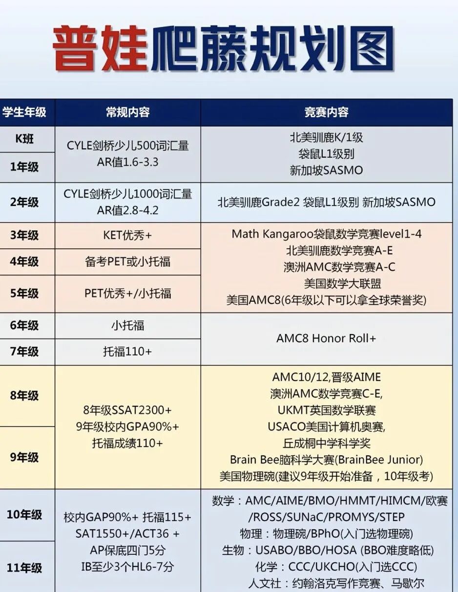 退费难、假榜横行!2026国际学校避坑指南:3类校直接绕,护好百万学费 退费难、假榜横行!2026国际学校避坑指南:3类校直接绕,护好百万学费