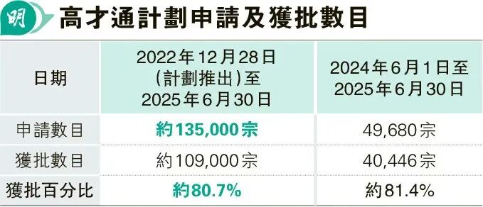 1月1日生效,香港高才计划政策新规!这些高校毕业能直接获身份... 1月1日生效,香港高才计划政策新规!这些高校毕业能直接获身份...