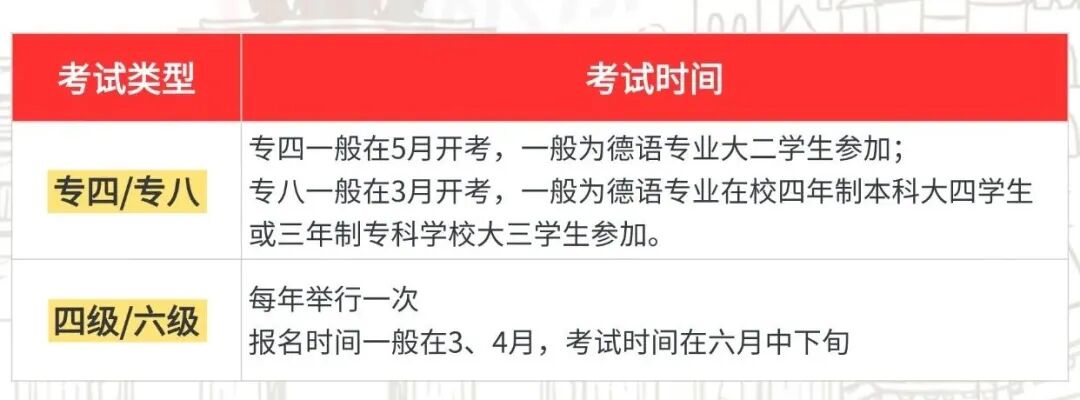 2026主流德语考试安排汇总，你的新年flag立好了吗？