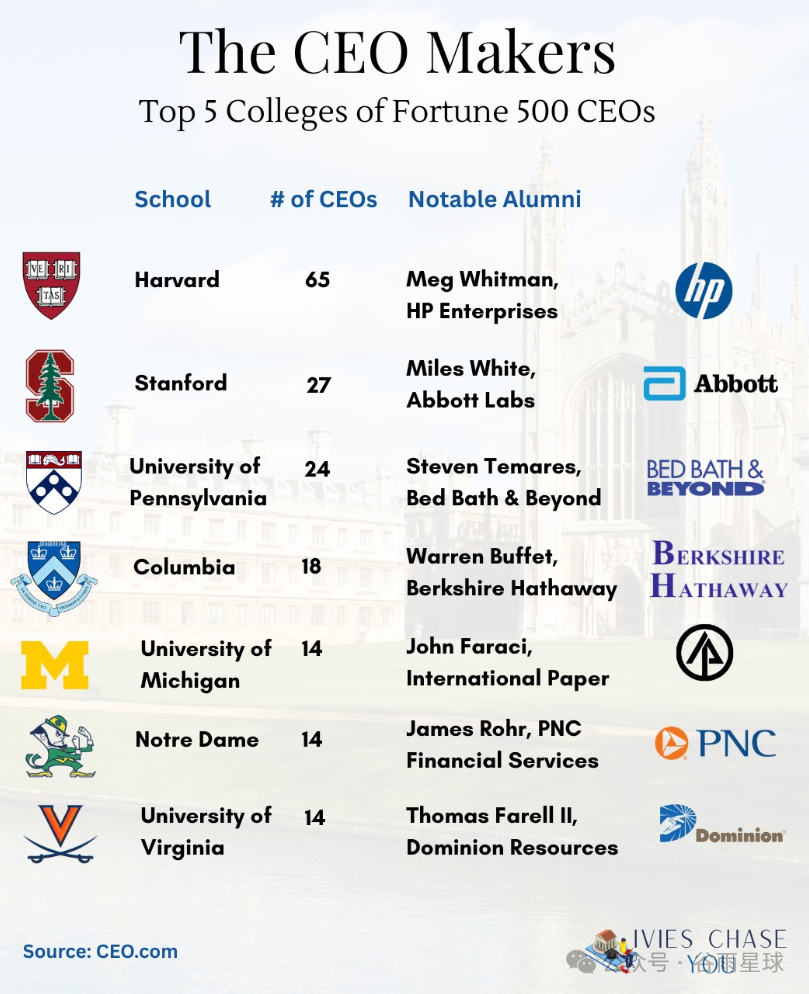 放弃上大学，越来越多美国高中生入职硅谷，真相是什么？